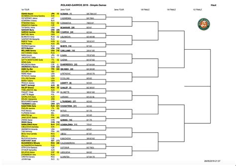 tennis roland garros 2019 results|2019 French Open – Women's singles .
